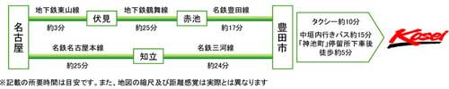 乗り換え、所要時間の図