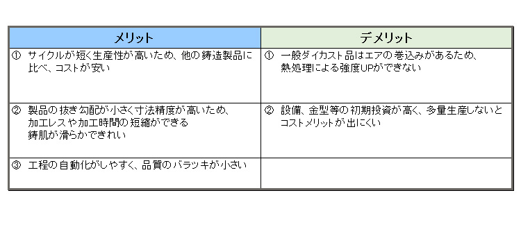 ダイカストの特徴