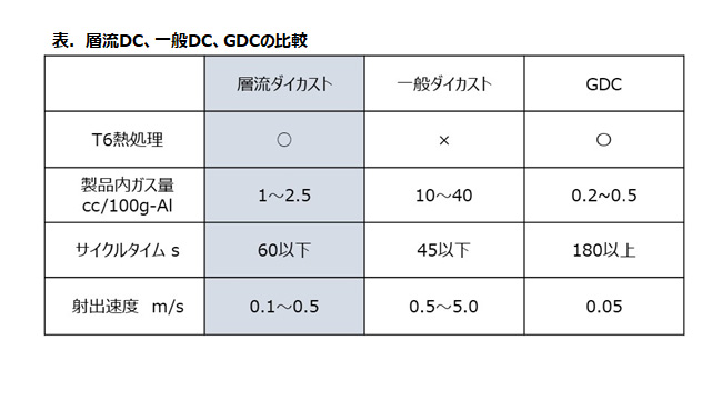比較表