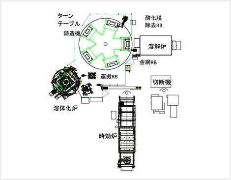ターンテーブルの図